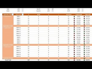 Process Absenteeism Report (Part-1)