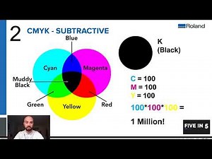 CMYK vs RGB Explained