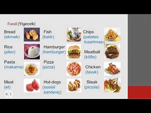 FOOD AND DRINKS (Yiyecek ve İçecekler), Lesson (Ders) 2,Kolay ingilizce