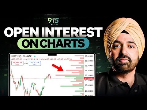 New in 915: Open Interest Indicator on Charts!