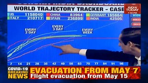 #CoronaIndiaDashboard tells us the current picture of how #India is fighting #coronapandemic. Watch #Newstrack with Rahul Kanwal LIVE: http://bit.ly/IT_LiveTV | India Today