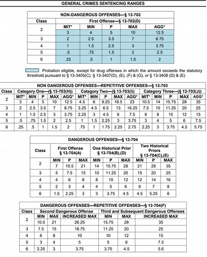 Felony Sentencing/Felony Sentencing Chart