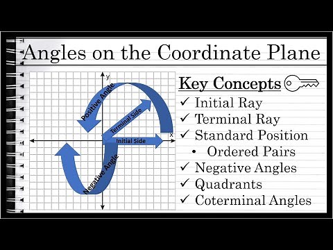 Angles on the Coordinate Plane