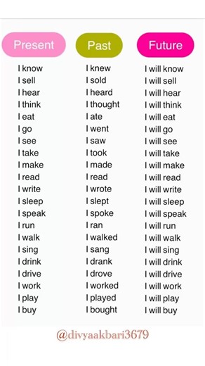 Present Past Future Verbs | English Speaking Practice 🔥#english #englishvocabulary #shortsfeed