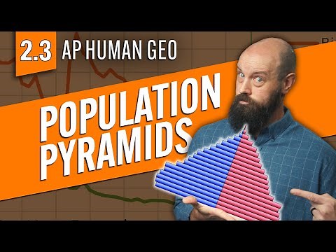 Population COMPOSITION, Explained [AP Human Geography Review—Unit 2 Topic 3]