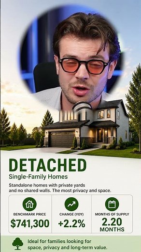 Calgary Real Estate Market Update 2026 🇨🇦 Are Home Prices Still Rising?