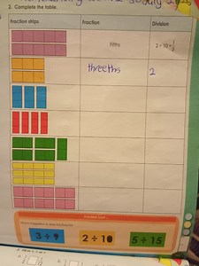 Complete the table below:| Fraction strips     | Fraction | D... | Filo