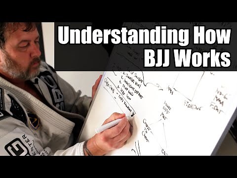 Understanding How Brazilian Jiu Jitsu Works • Ft. Matt Thornton