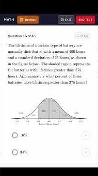 ACT Standard Deviation: The Curve Gives You the Answer