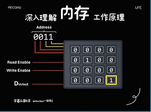深入理解内存工作原理：从锁存器到随机存取存储器