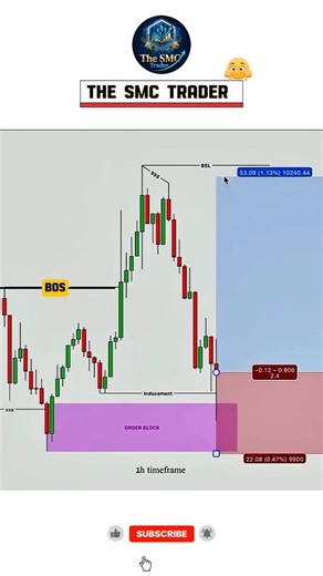 How to Trade Like a Pro: SMC Order Block Entry #smc