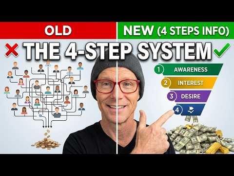 After 100+ Webinars and 8 Figures: Here's What Actually Works