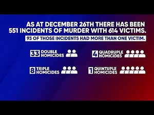 Government Declares State of Emergency