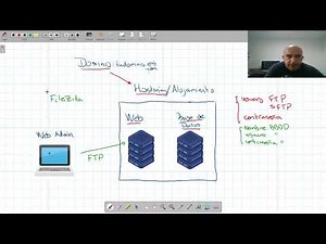 🎓Cómo instalar PRESTASHOP en tu alojamiento o servidor privado. Crea tu tienda online.