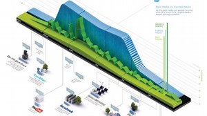 Serial Cut 3D development For GE/Goodby Silverstein & Partners