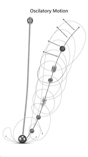 Oscillatory motion