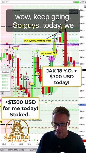 😁 How to Trade Futures for Beginners | +$1300 USD Profit SP500 DAX40 & NASDAQ