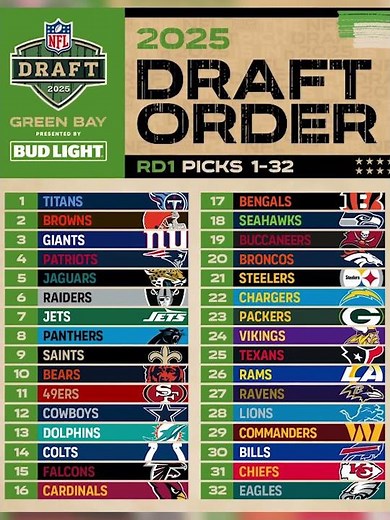 2025 NFL Draft Order - Day 1