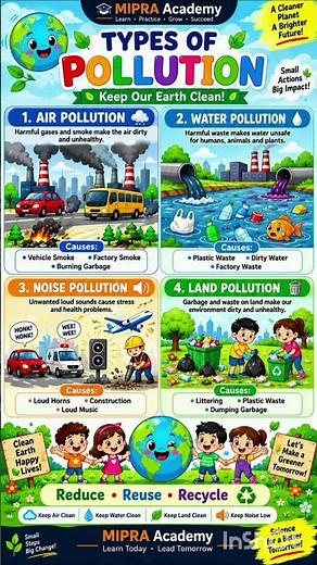 4 Types of Pollution Explained 🌍 | Air, Water, Noise & Land Pollution | MIPRA Academy #study #kids