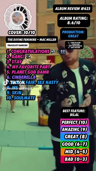 Album Review #623 - The Divine Feminine By Mac Miller #fyp #macmiller #rap #music