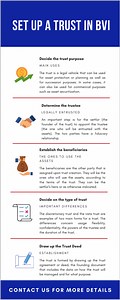 Set Up a Trust in BVI - Fast and Easy
