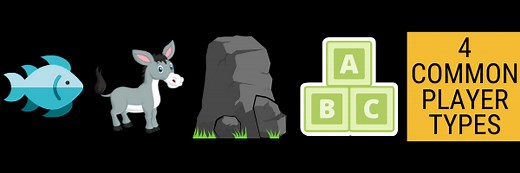 How to Spot and Exploit the 4 Common Poker Player Types