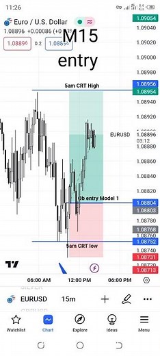 CRT 9am model at key level ‪@SpeculatorFL‬ ‪@Romeotpt‬