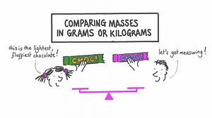 Comparing Masses in Grams or Kilograms