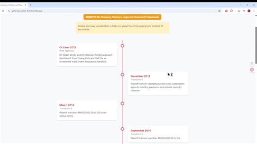 Interactive Timeline (English version) on civil suit WA-22NCC-283-06/2022 Lua Thiang Poh v Kabir Singh & Ors. Ground of Judgment by YA Atan Mustaffa Click below link to access https://tranquil-moxie-f9c15c.netlify.app/ Hope it is beneficial for Company Directors, Legal and Financial Professionals to understand * Promissory Notes * Illegal Moneylending * Moneylenders Act 1951 * Lack of Consideration * Stamp Act 1949 * Unenforceable Agreement Follow us for more Interactive Dashboards on Ground of 