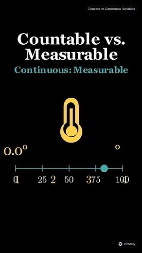 Discrete vs Continuous Variables: The Infinite Gap Explained