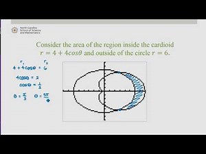 Calculating Areas of Polar Curves
