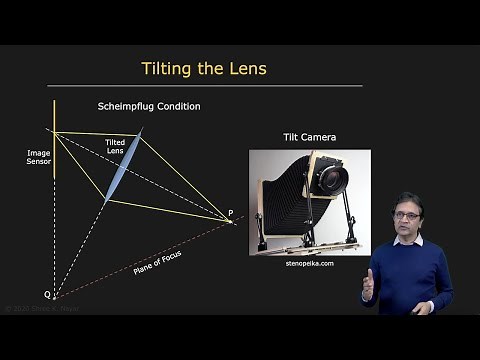 Depth of Field | Image Formation
