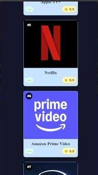 Top Most Popular Streaming Platforms Ranked 🎬 | Best Streaming Services (2026)