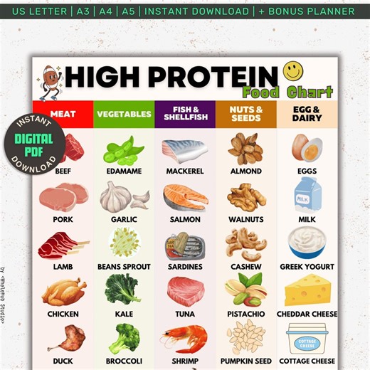 High Protein Food List & Chart, Weight Loss Food List, Protein Rich Foods for Losing Weight Meal Prep, Low Carb Food, Keto Tracker, Gym Food - Etsy