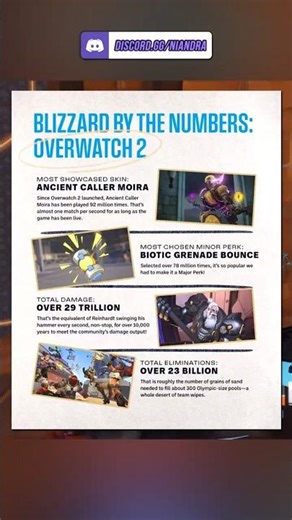 Overwatch just released some end of year stats #overwatch #overwatch2 #ow2 #gaming
