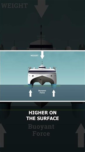 How Giant Catamarans Float in Shallow Water