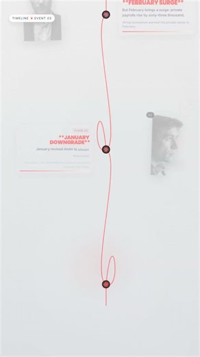 ADP Private payrolls increased by 63 000 in February; January revised down - UPI.com