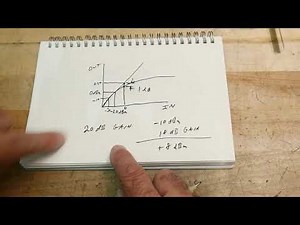 #908 RF Amplifier 1dB Compression Point Measurement