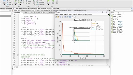 基于GA-PSO混合遗传 粒子群自适应寻优算法（惯性权重，学习因子）matlab程序（四种算法迭代对比）