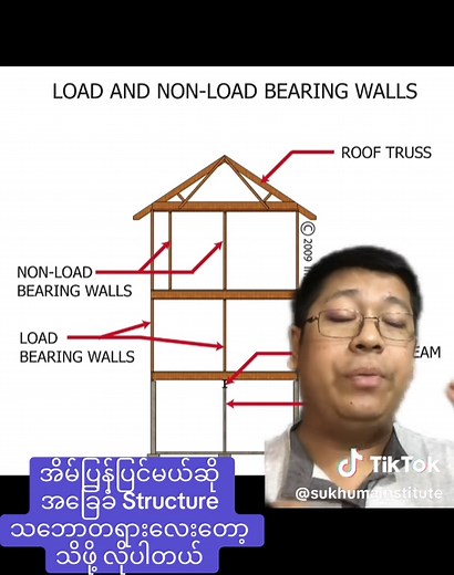 Load & Non-Load bearing Wall #fyi #fyp #Sukhuma_institute #foryou #myanmar #FYI #foryourpages #foryoupageofficiall #architect #building #earthquake #structure #architecture #myanmartiktok🇲🇲🇲🇲 #foru