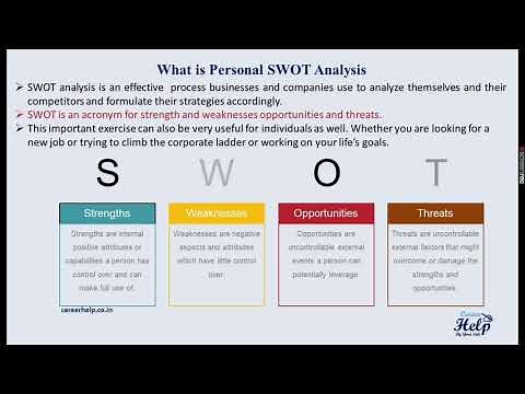 Personal SWOT Analysis For Professional and Personal Growth