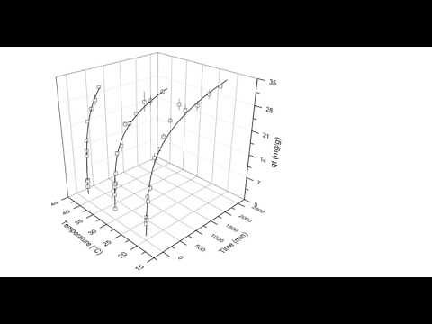How to plot 3D graph with multiple data sets - OriginPro 8.5