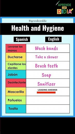 🧼 Vocabulario de salud e higiene en inglés ✨