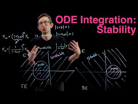 Stability of Forward Euler and Backward Euler Integration Schemes for Differential Equations