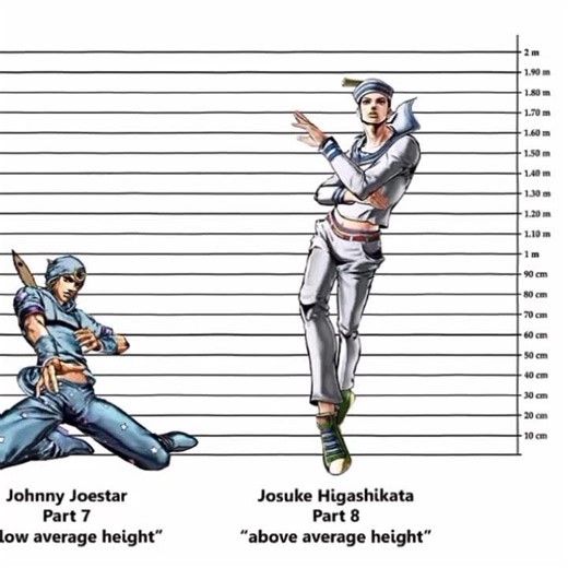 Jonathan Joestar: The Ultimate Edit Tribute