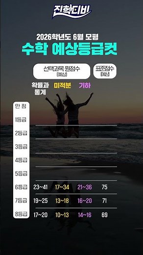 2026학년도 6월 모의고사 예상 등급컷📚