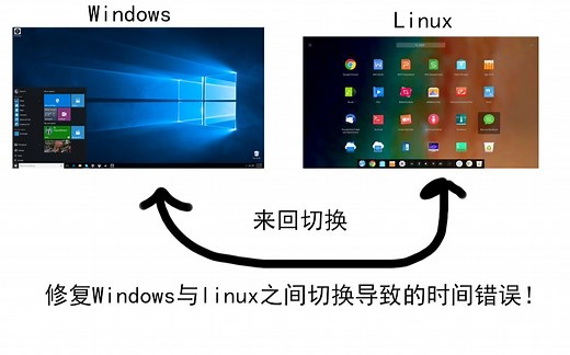 三种方式完美解决Linux与Windows之间切换导致的时间错误！