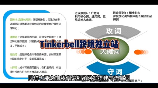 谷歌SEM实操干货