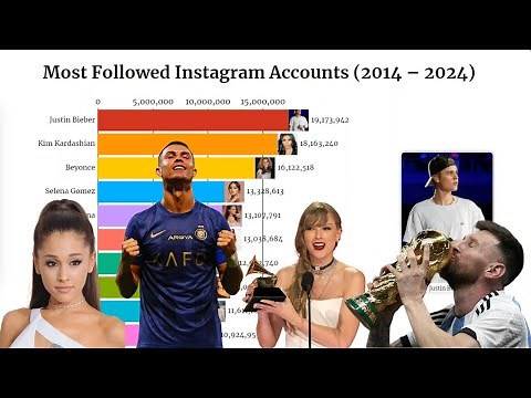 TOP 10 Most Followed Instagram Accounts (2014-2024)
