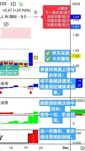 信号兑现 · 实力验证 #FPI